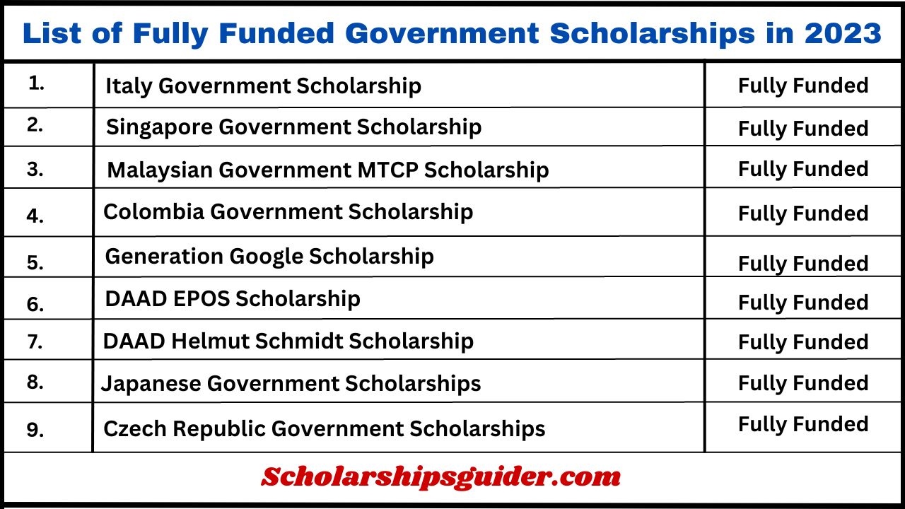 List of Fully Funded Government Scholarships in 2023