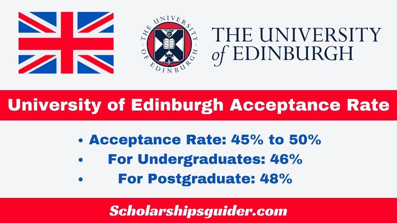 university of edinburgh phd acceptance rate