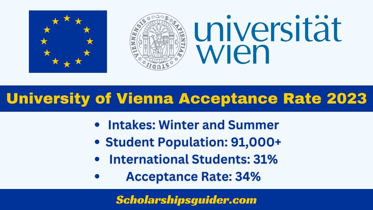 university of vienna phd acceptance rate