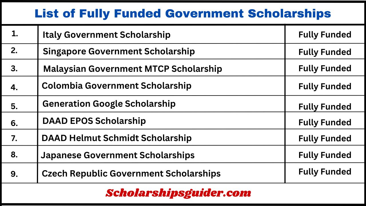 List of Master Scholarship in USA